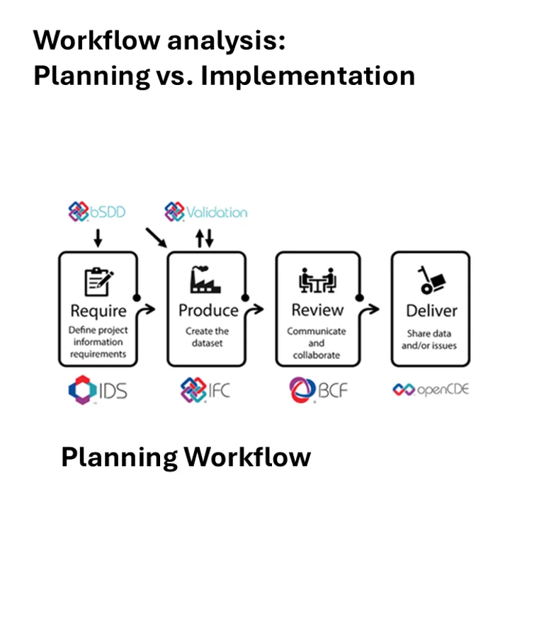 bSI Process Map